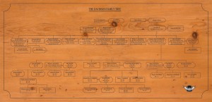 The Davidson Family Tree